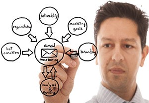 Email Marketing