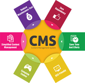 content-management-system